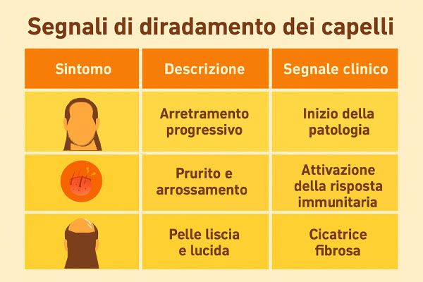 segnali di diaradamento dei capelli