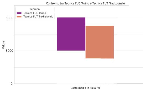confronto tecnica fue_fut