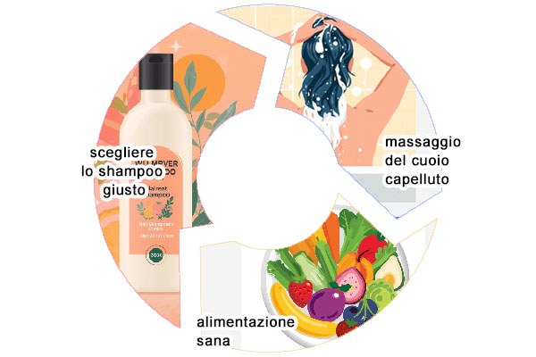 Fattori chiave per stimolare la crescita dei capelli